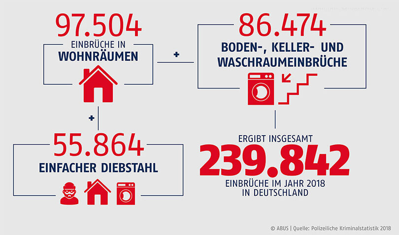 Kriminalstatistik 2018
